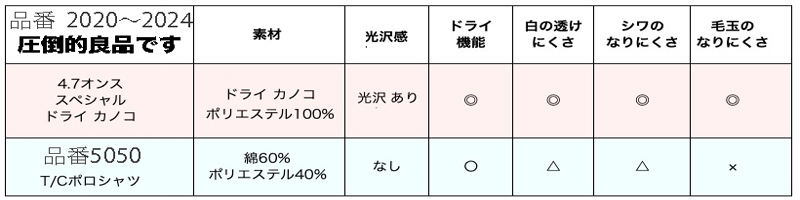 ドライかのこポロ